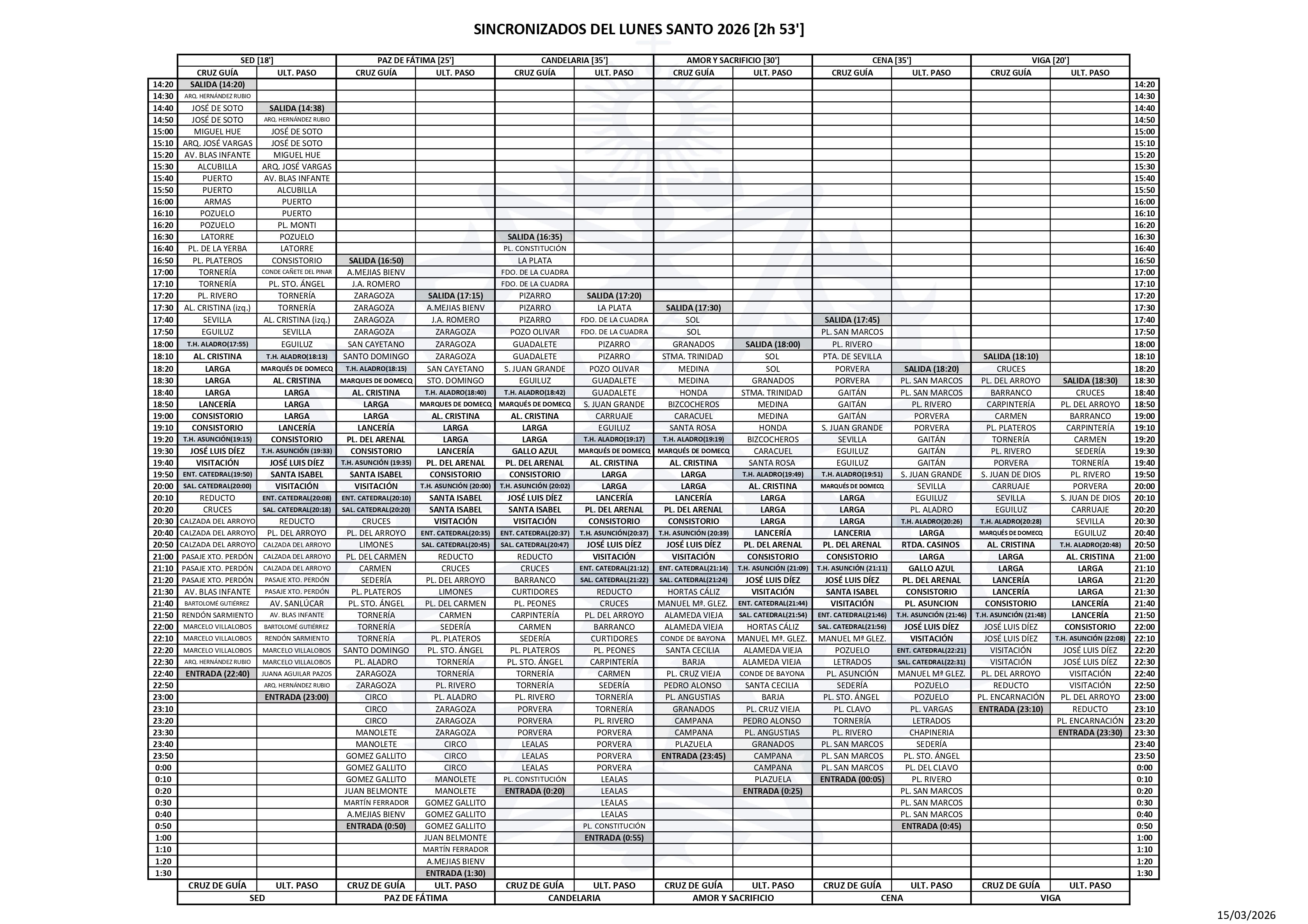 Horarios Sincronizados  Lunes Santo 30 de marzo de 2026.