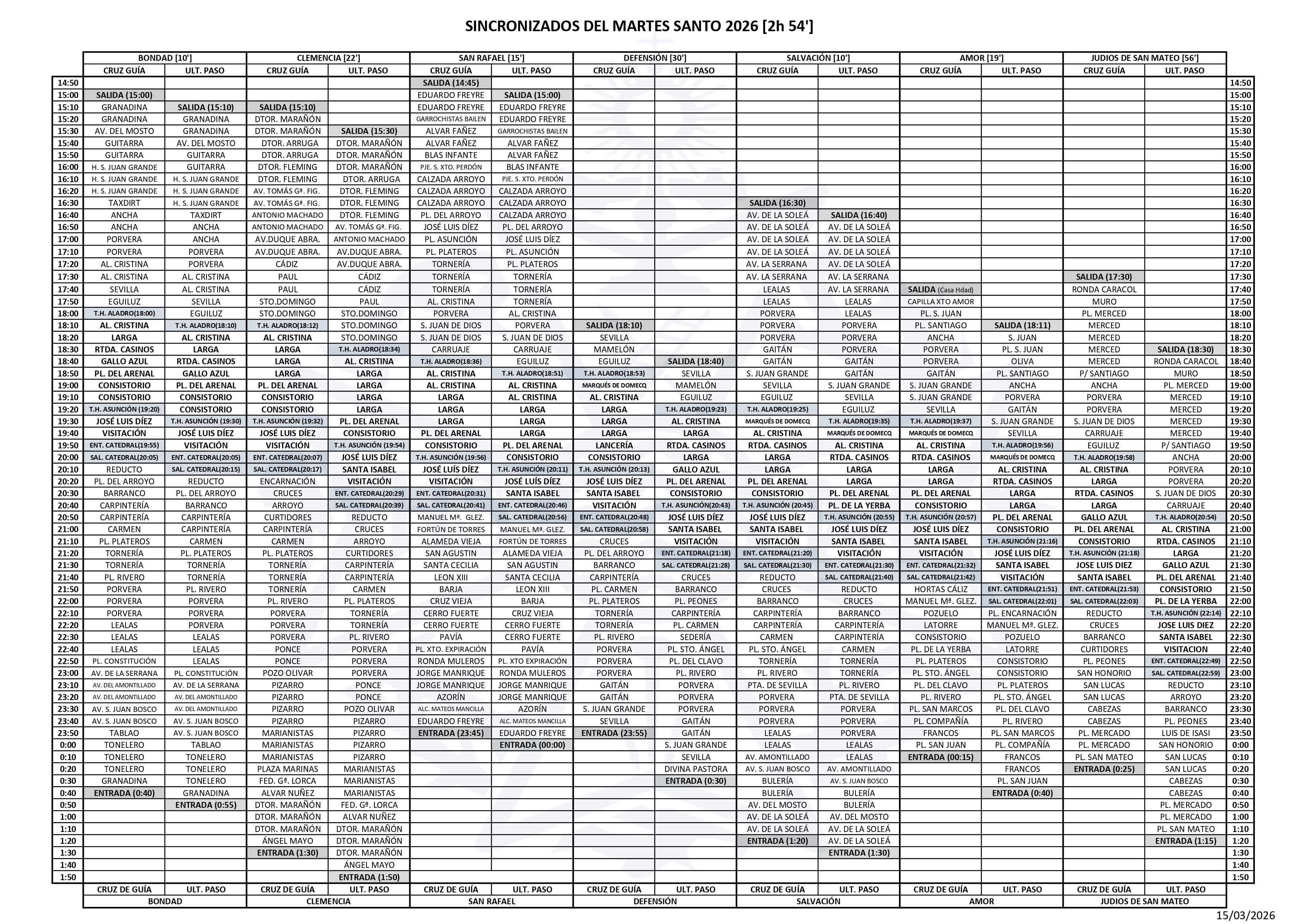 Horarios Sincronizados  Martes Santo 31 de marzo de 2026.