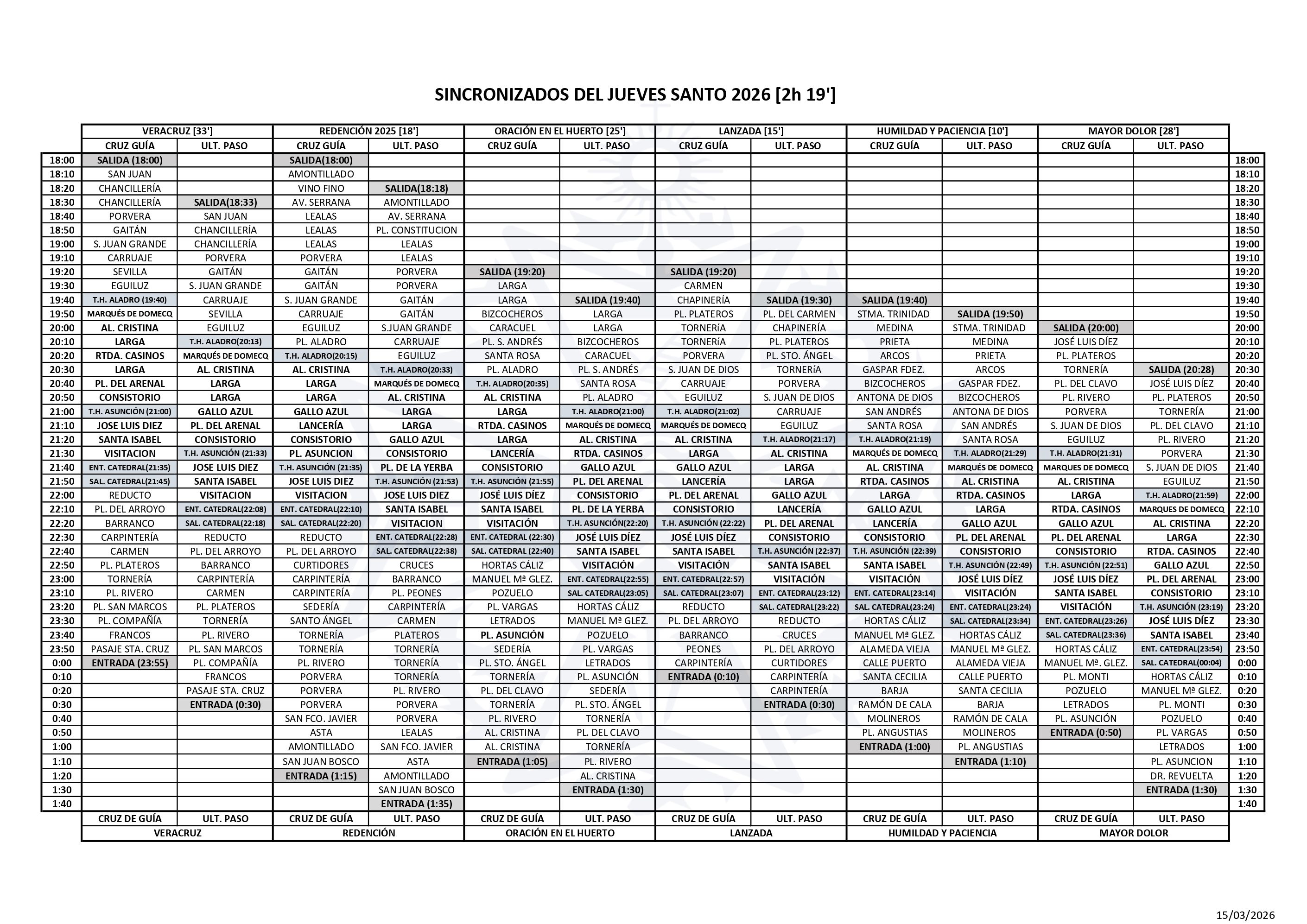 Horarios Sincronizados  Jueves Santo 2 de abril