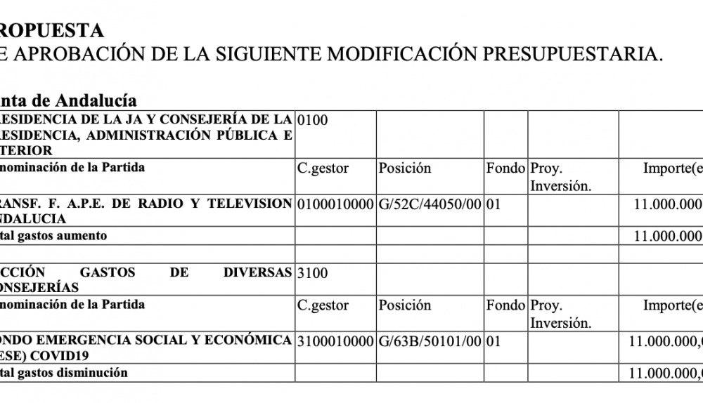 Detalle del expediente de transferencia.