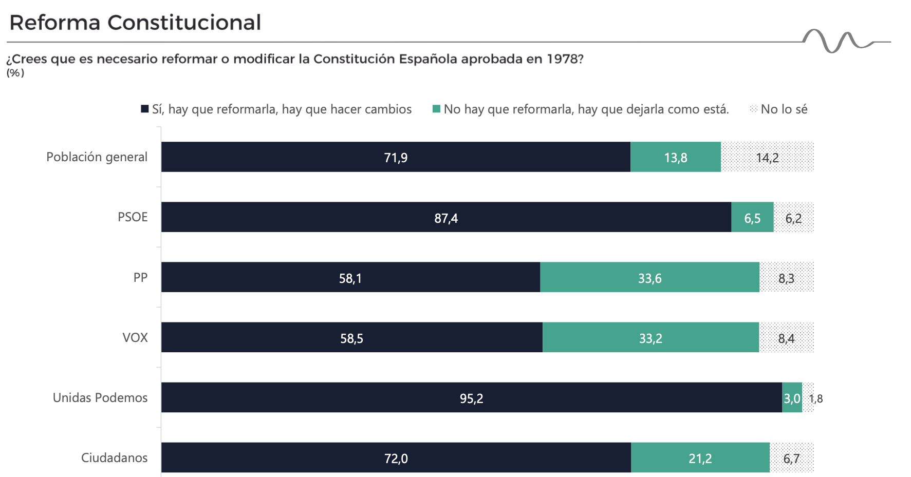 encuesta monarquia constitución2