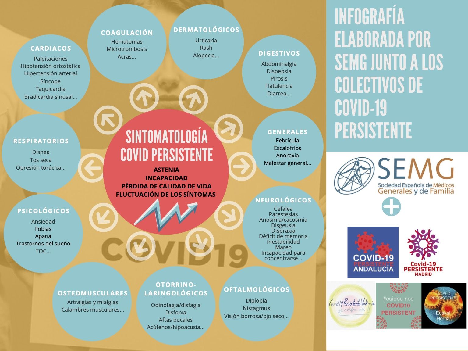 infografia covid sintoms persistentes