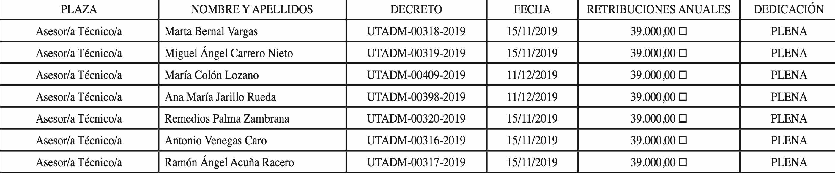 asesores dipu