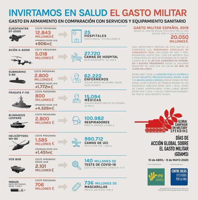 Infografía.