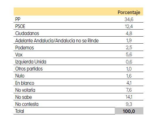 voto