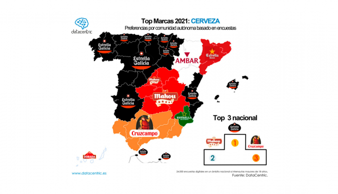 Marcas de cerveza preferidas en España.   DATACENTRIC.