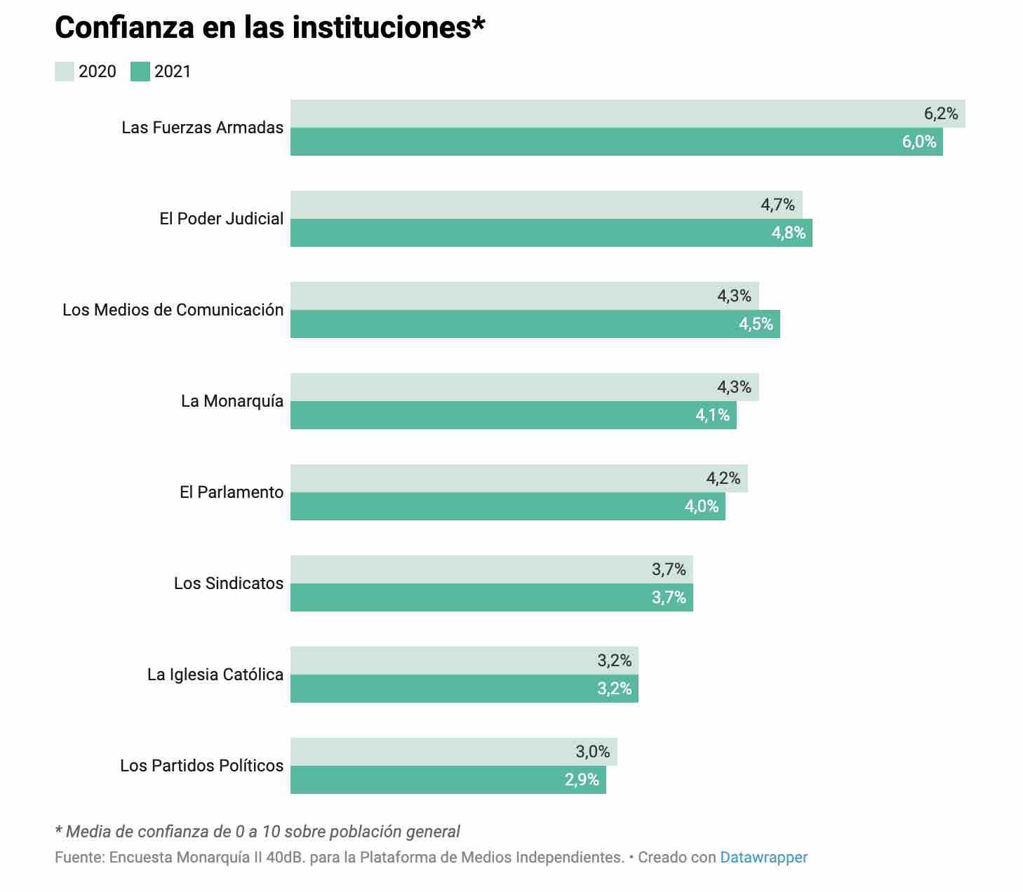 confianza