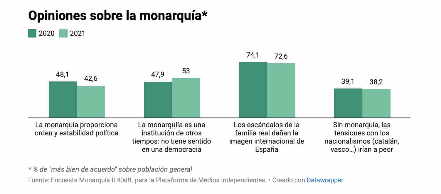opiniones