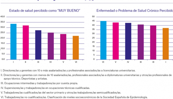 Gráfico 2