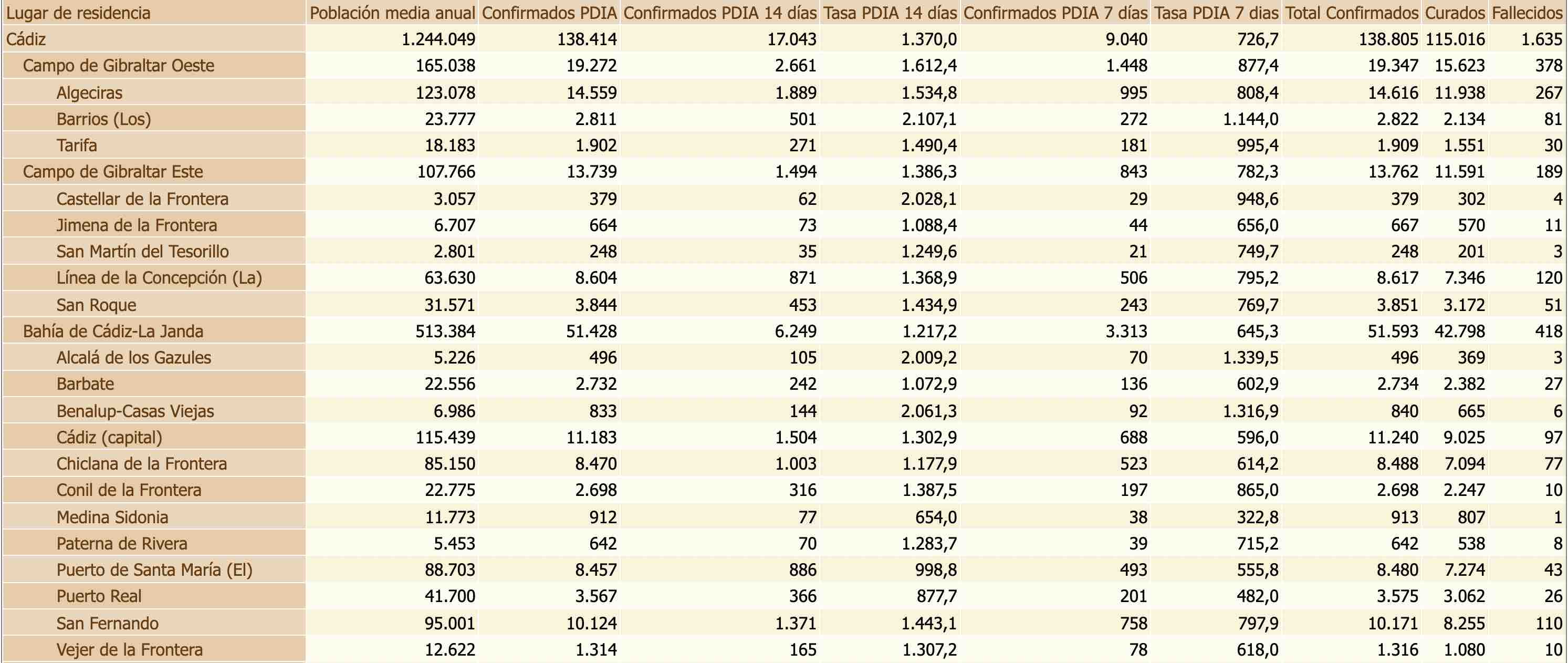datos covid 3 enero 2022