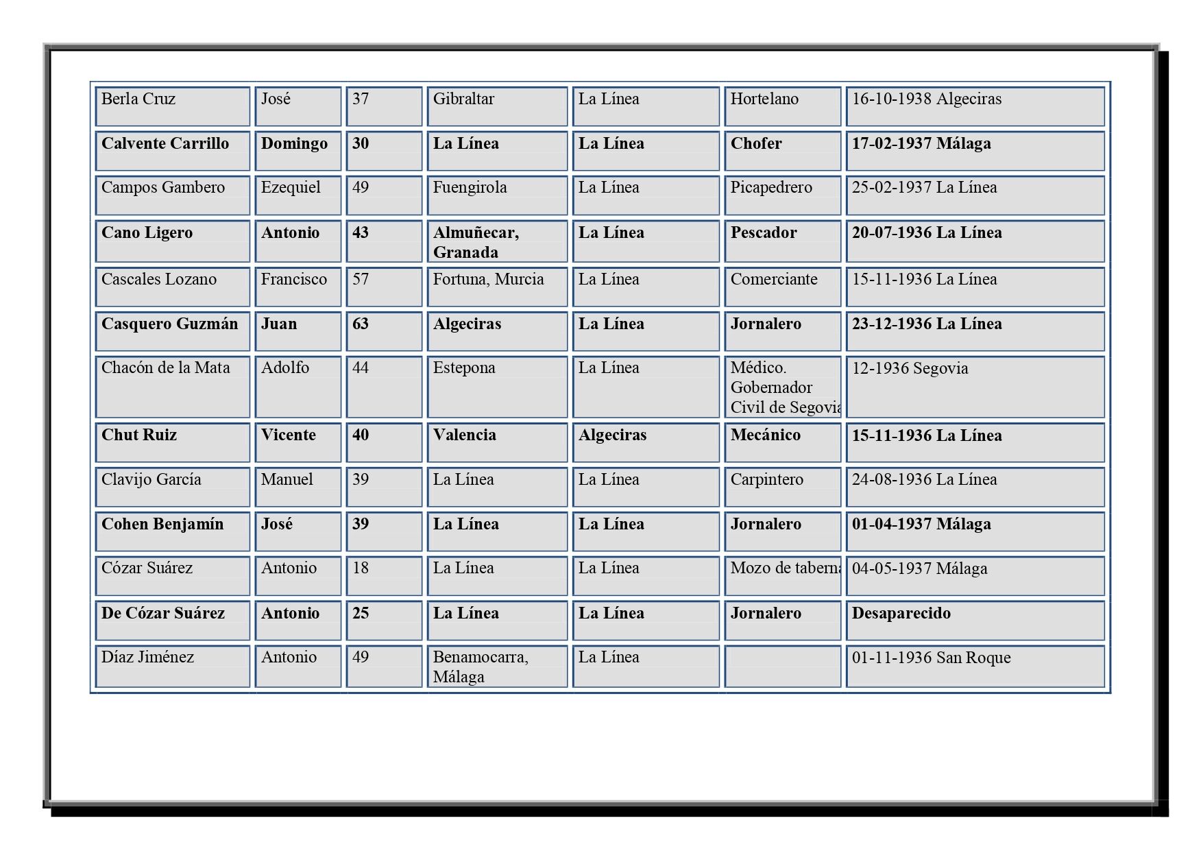 /uploads/s1/98/34/10/listado-fusilados-la-linea-horizontal-page-0005.jpeg