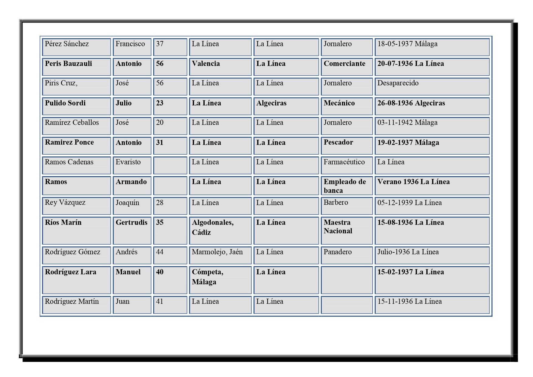 /uploads/s1/98/34/50/listado-fusilados-la-linea-horizontal-page-0010.jpeg