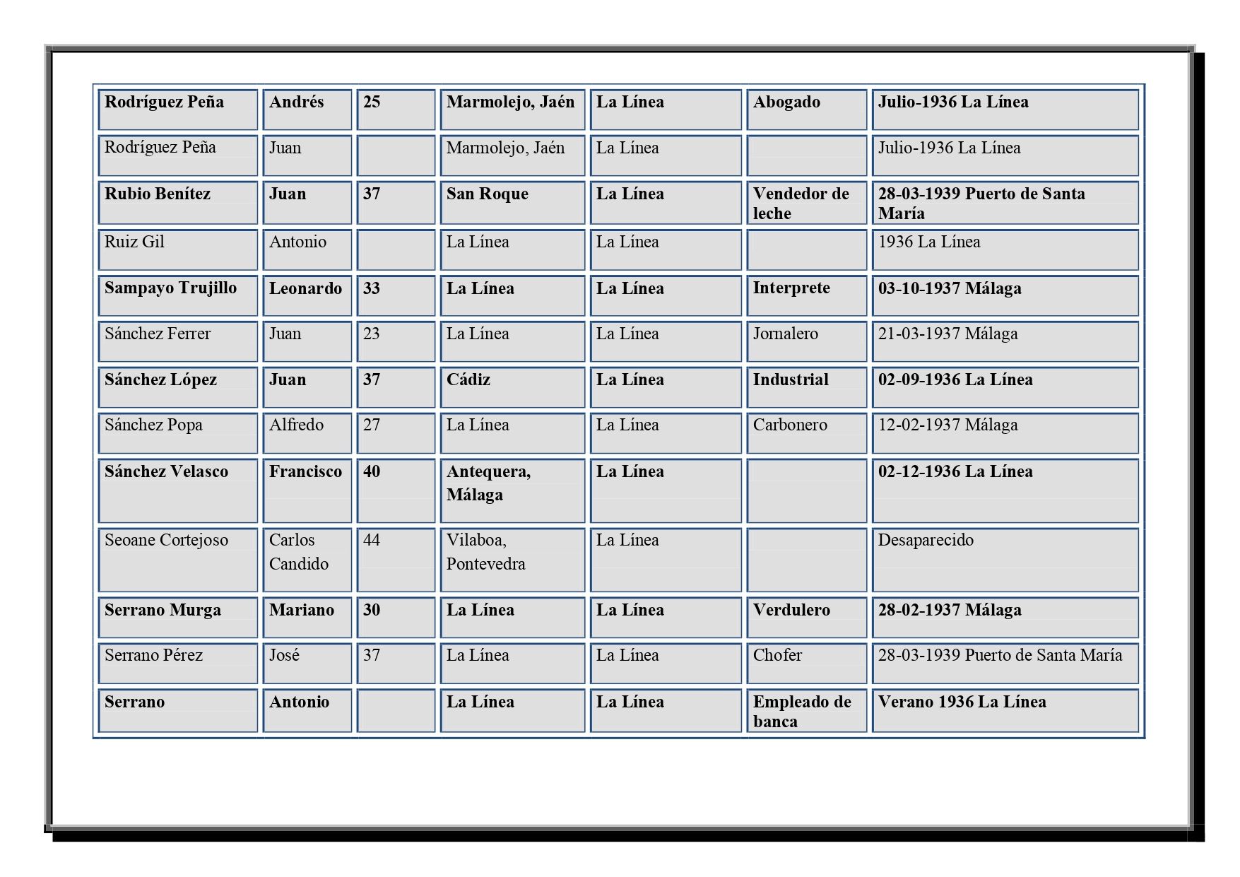 /uploads/s1/98/34/58/listado-fusilados-la-linea-horizontal-page-0011.jpeg
